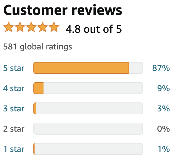 Summary of Customer Reviews for the 