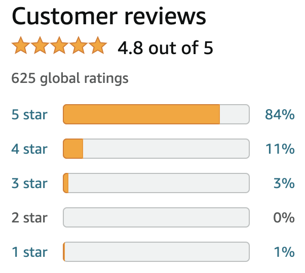 Family Finder Review Count on Amazon